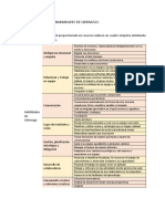 4.2 Cuadro Sinóptico Habilidades de Liderazgo