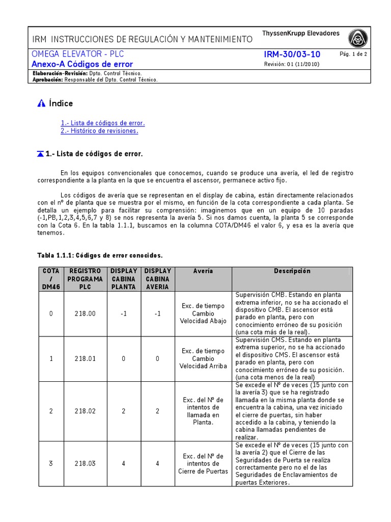 10 - Anexo A-Códigos de Error | PDF | Ascensor