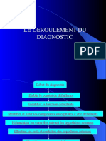 Le Deroulement Du Diagnostic