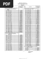 Energypac Electronics Ltd Price List Alternating Current Equipment