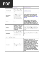 Download Picnic Spot List by Nikhil Patil SN56697336 doc pdf
