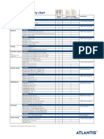 Implant Driver Compatibility-Chart