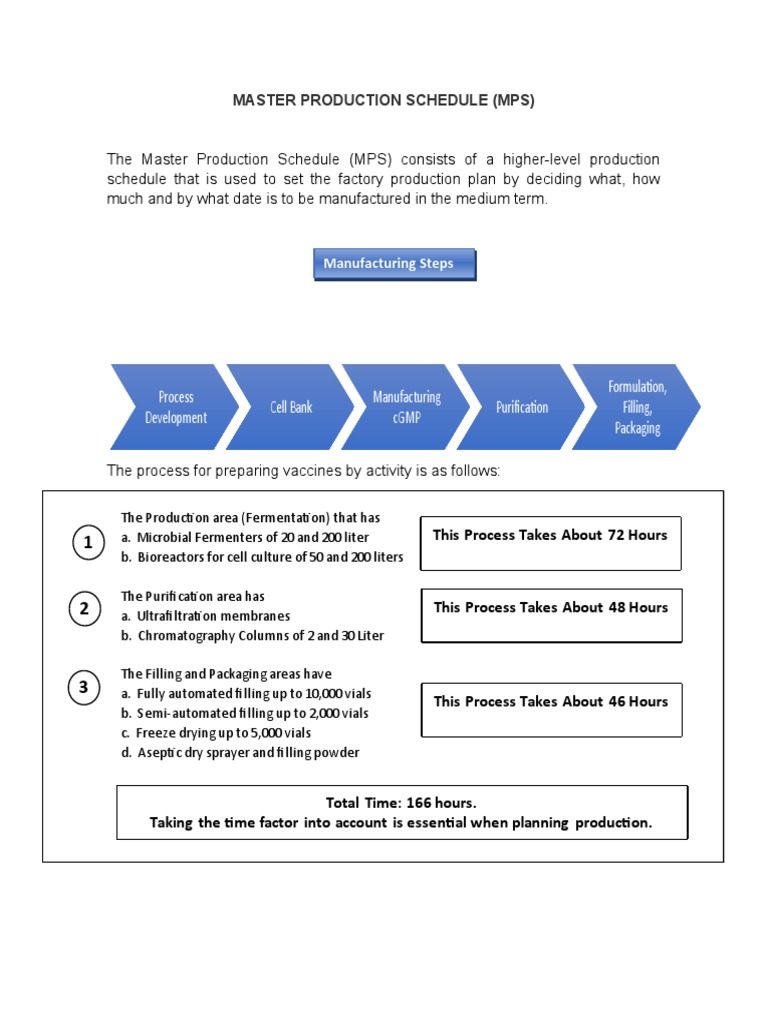 Master Production Schedule | PDF | Biotechnology