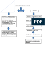 FUNCION Y PROPOSITO DE LOS INVENTARIOS