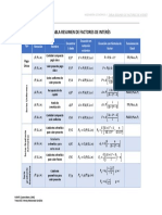 Tabla Resumen de Factores de Interés