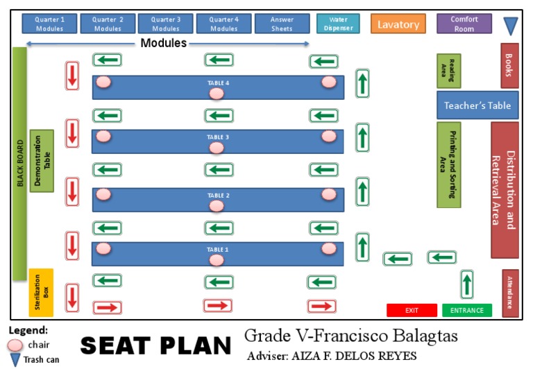 Grade V Classroom Layout and Resources | PDF