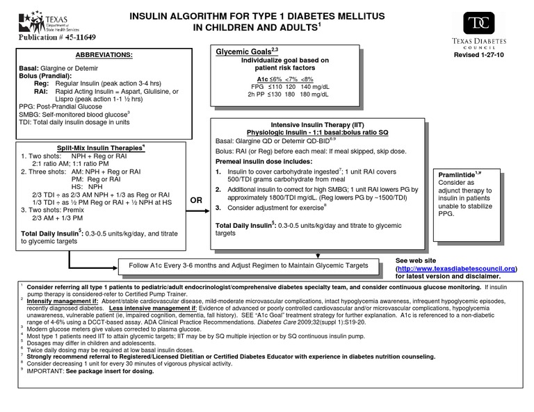 Treatment Algorithm For Type-1 Diabetes | PDF | Hypoglycemia | Glycated ...