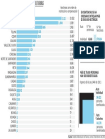 Infografía restitución de tierras Colombia