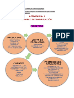 ACTIVIDAD No 1 SENA