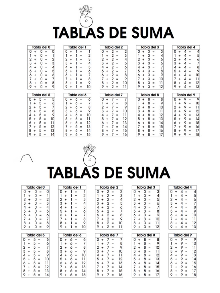 Tablas de Sumar y Restar PDF
