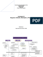 Actividad 5 Macroeconomia