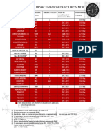 Equipos NDB