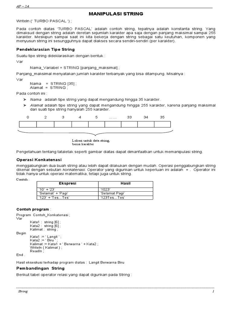 2b Manipulasi String | PDF