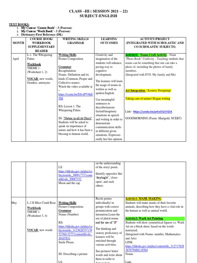 Class 3 English Curriculum Overview | PDF | Strength Training | Learning