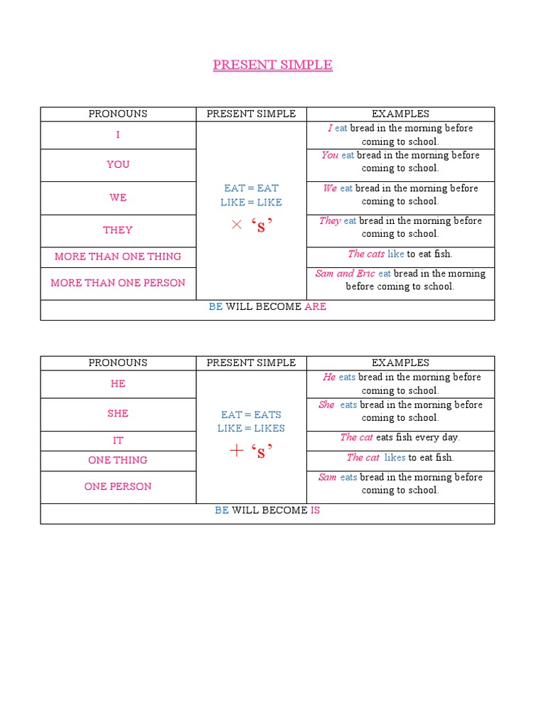 Understanding Present Simple Tense | PDF
