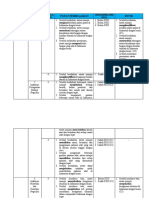 Analisis KKO IPS Tema 7 - Aden