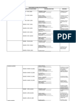 Monitoring Matrix For HG Program