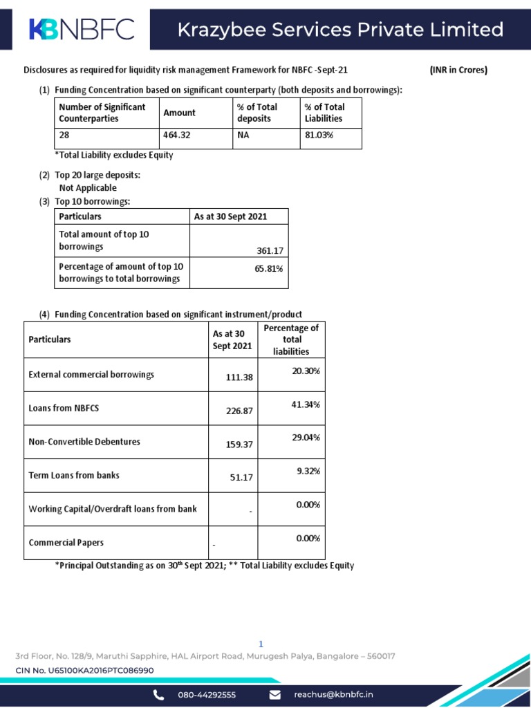 NBFC Liquidity Risk Insights | PDF | Equity (Finance) | Market Liquidity