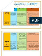 Cuadro Comparativo EE.FF