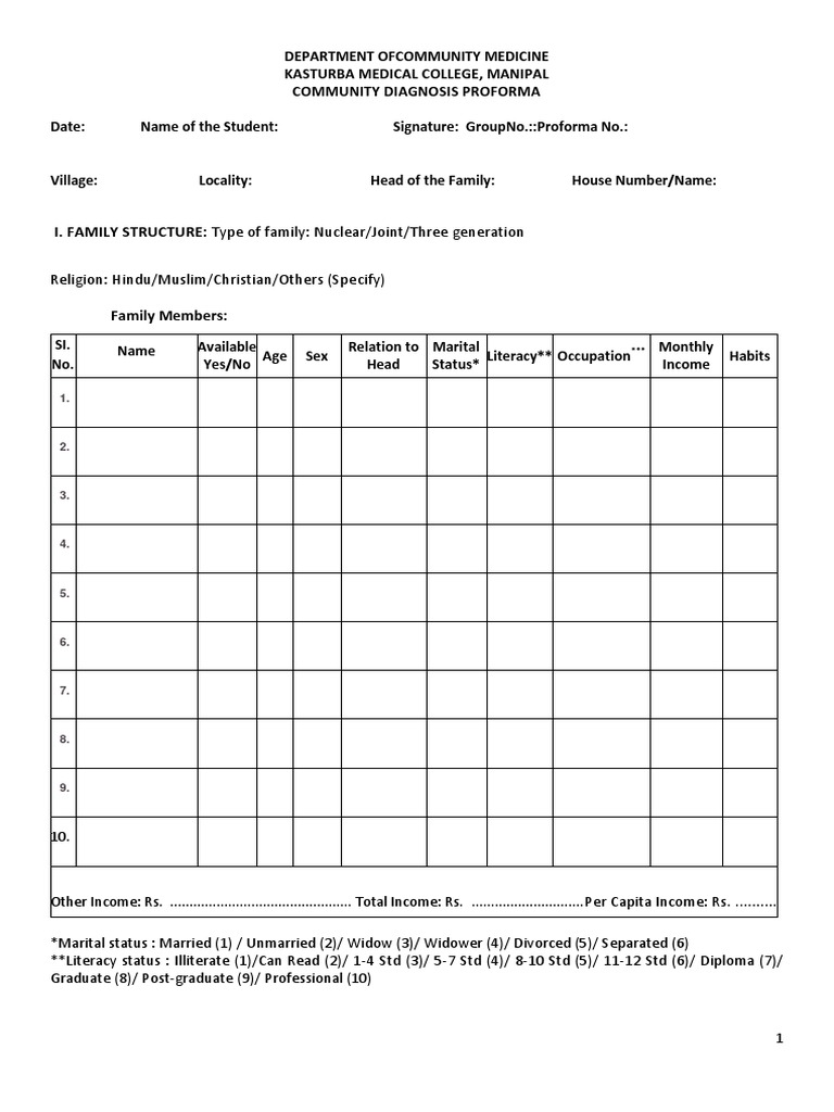 Community Diagnosis Proforma Manipal KMC | PDF | Pregnancy ...