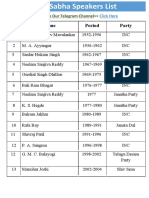 Lok Shabha Speekar List