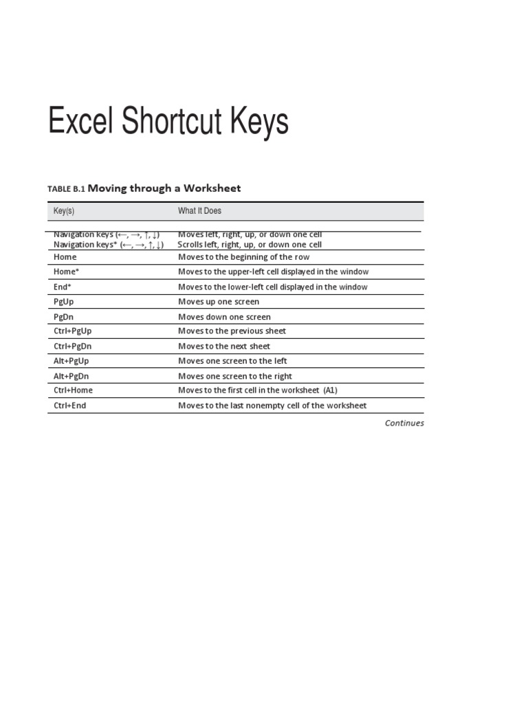 Excel Shortcut Keys Prof Viral PDF
