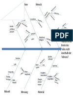 Ishikawa Diagramm Vorlage Powerpoint