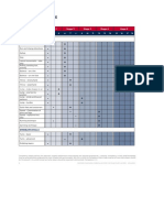 Skills matrix