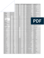 Niligiri - Assessment Cell Teachers List