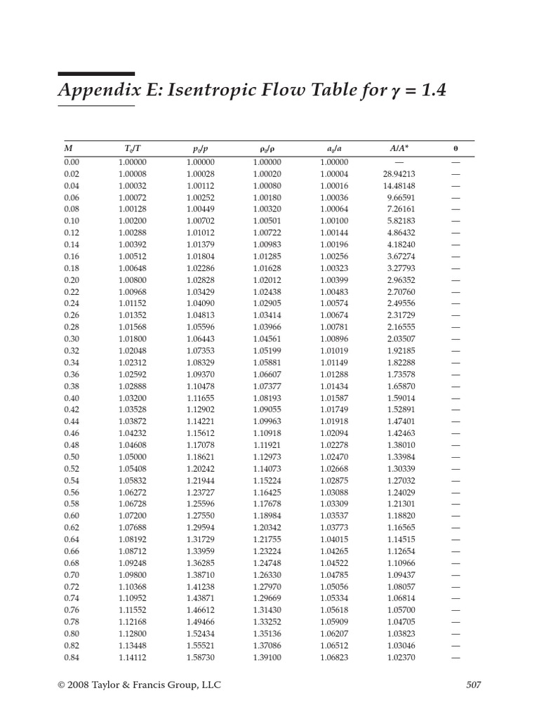 Gas Tables PDF Chemistry Liquids