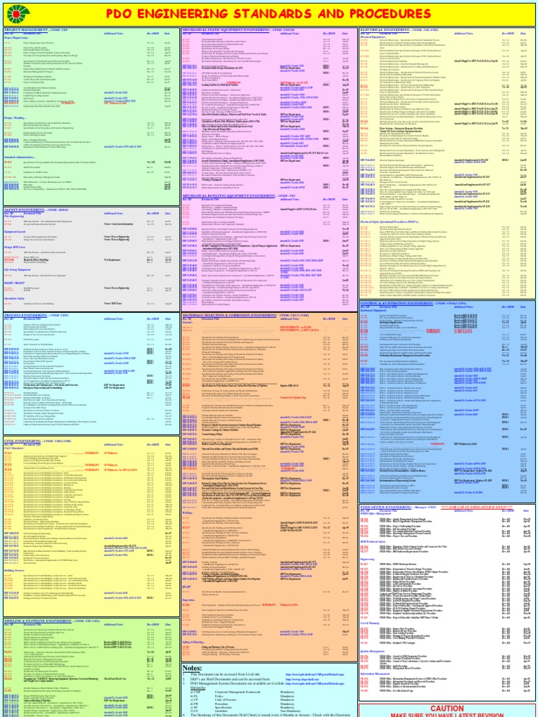PDO Engineering Standards Overview | PDF | Power Supply | Specification ...