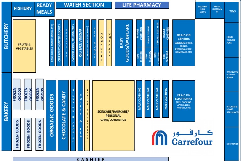 Carrefour Market Layout Overview | PDF | Regional & Ethnic Food | Western  Cuisine