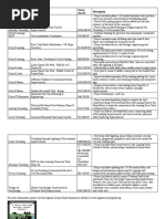 Approved 2022 Ingham County Trail & Parks Millage Funding 