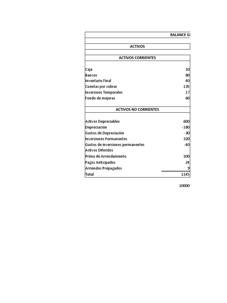 Balance General Activos Activos Corrientes | PDF