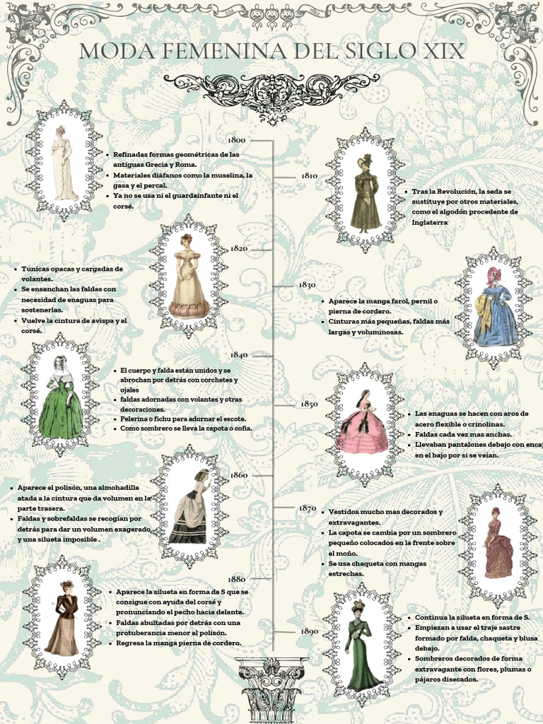 Moda Femenina en el Siglo XIX | PDF | Corsé | Moda