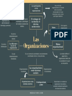 La evolución de las organizaciones a través de las eras