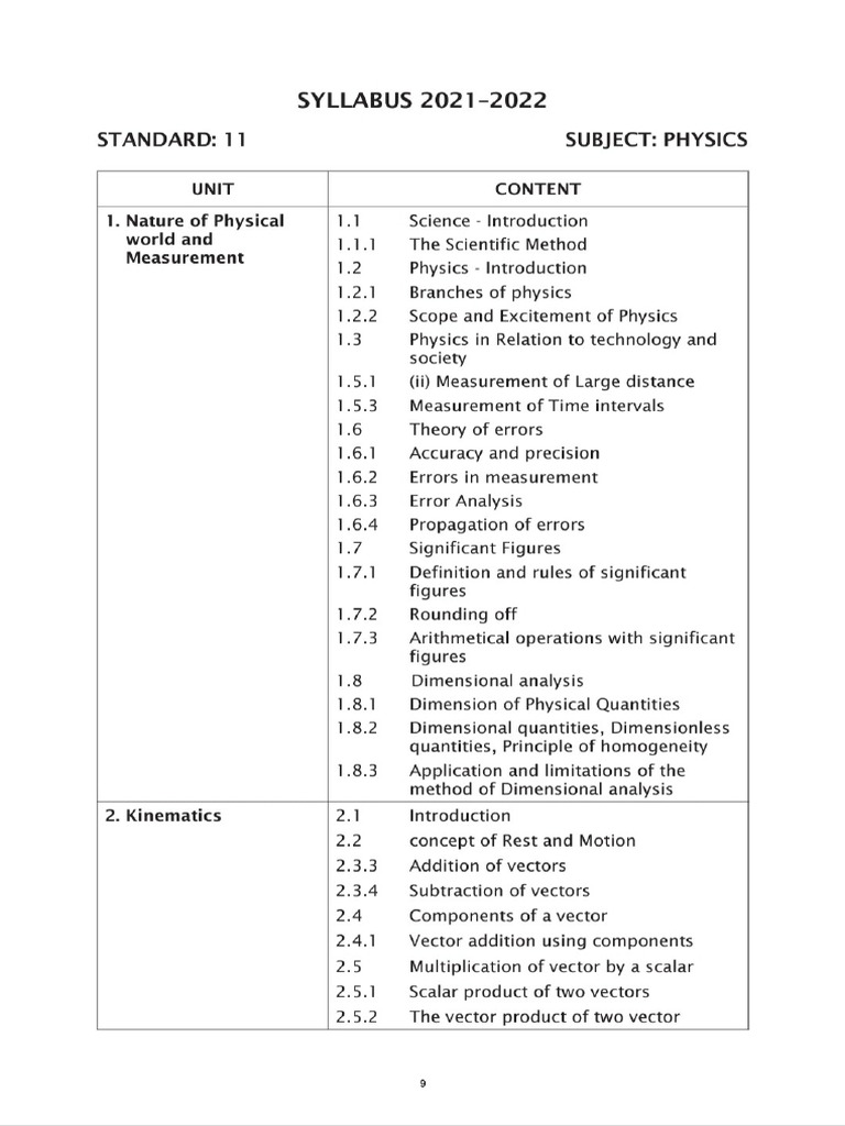 11th Physics Reduced Syllabus 2021 22 Pdf