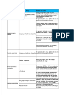 PDF Peligros y Riesgos Trabajos en Izajes Compress