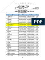 Rekap Daftar Penerima Bantuan Desa Bukit Raya