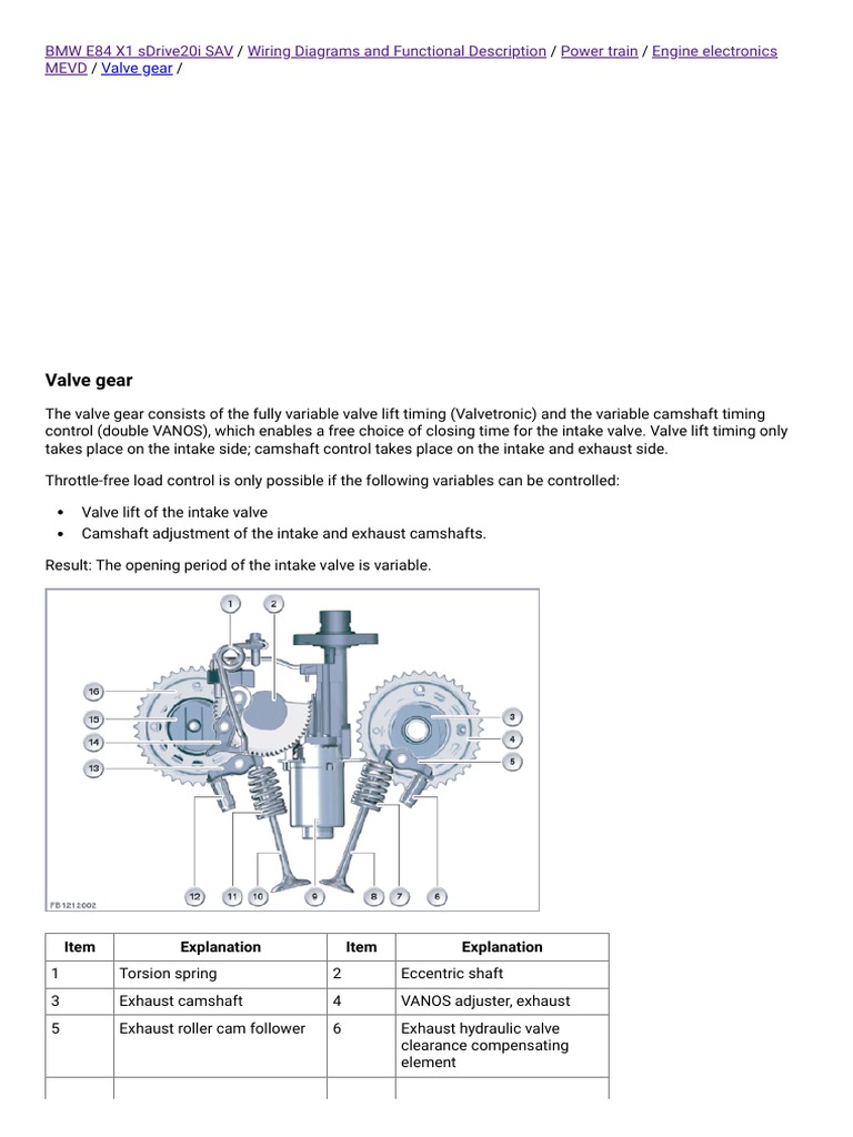 BMW N20 Valvetronic Gear | PDF | Turbocharger | Internal Combustion Engine