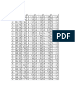 Product Moment Correlation Table at Sig.0.05 (Two Tail