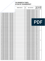 Data Siswa Peserta Tofle 2022