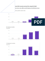 Encuesta Competitividad