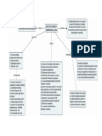 Mapa Conceptual