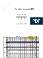 Sales_Performance_Dec_2012