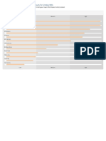 Work Values Assessment Results