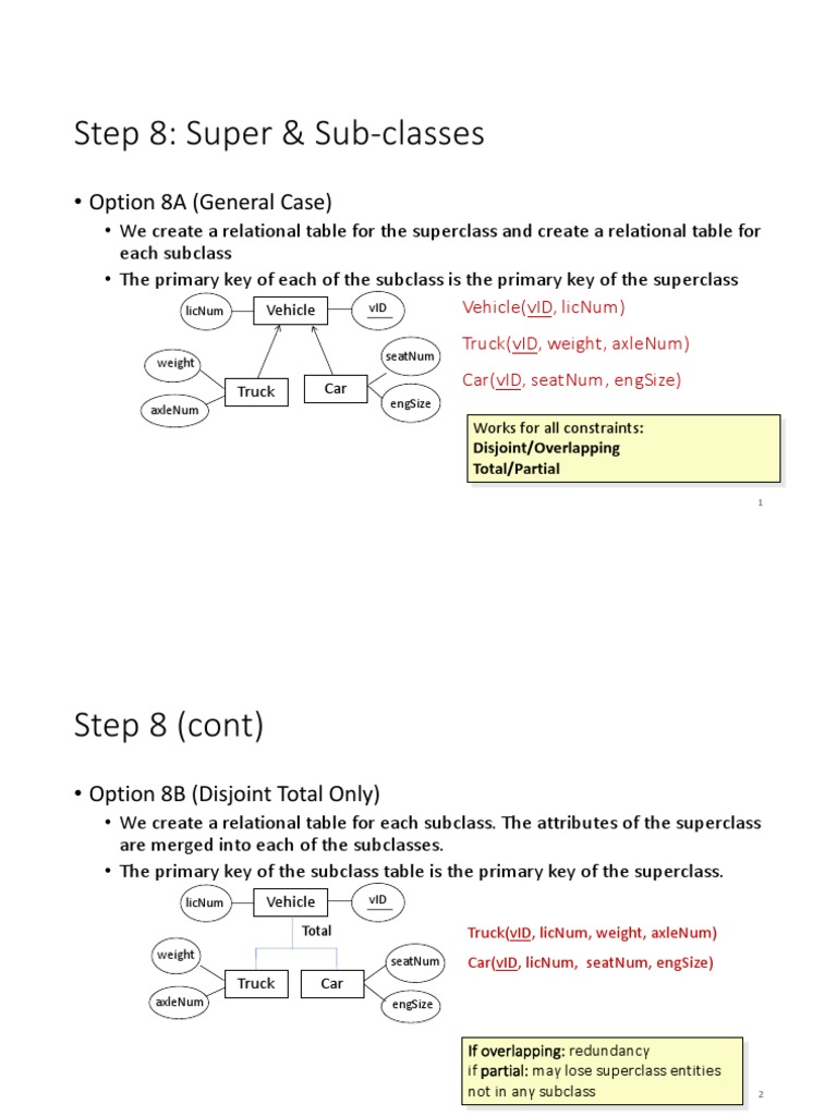 Step 8: Super & Sub-Classes: - Option 8A (General Case) | PDF ...