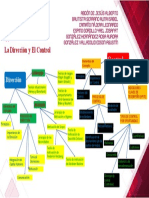 Mapa Conceptual Dirección y Control