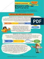 Infografía Metodologias