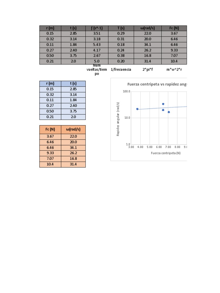 Tablas y Graficas Lab1 Fisica PDF